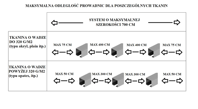 Długości prowadnic