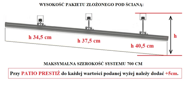 Wysokość prowadnic