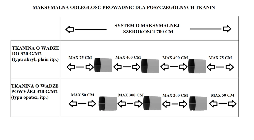 Maksymalna odległość prowadnic